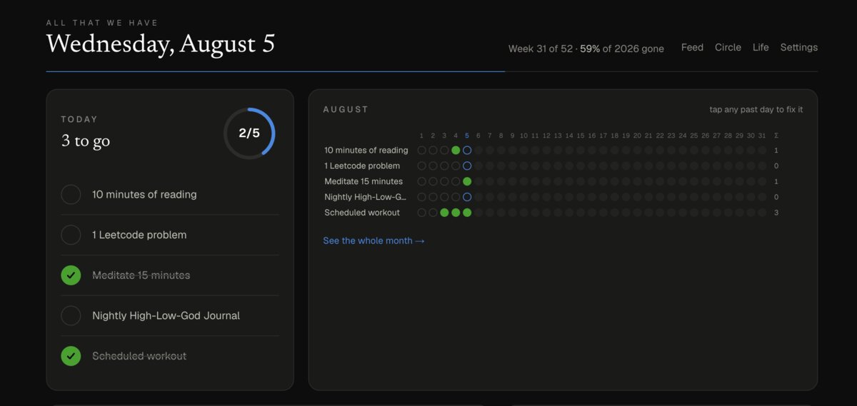 All That We Have dashboard: a daily habit checklist beside a monthly progress grid